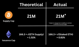 Time for ETH